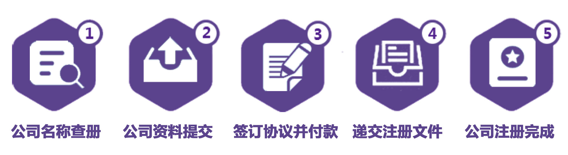 薩摩亞公司注冊流程