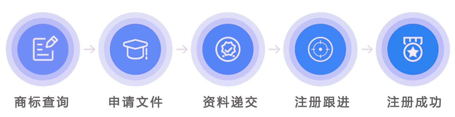 新加坡商標(biāo)注冊(cè)流程