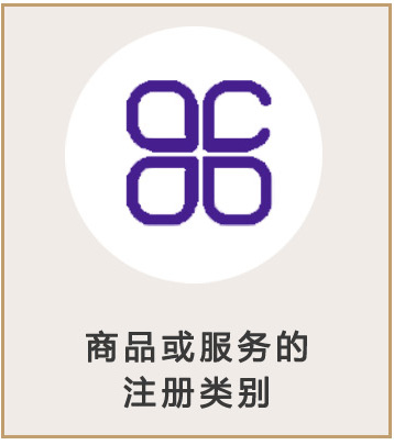 澳大利亞商標(biāo)注冊(cè)類別