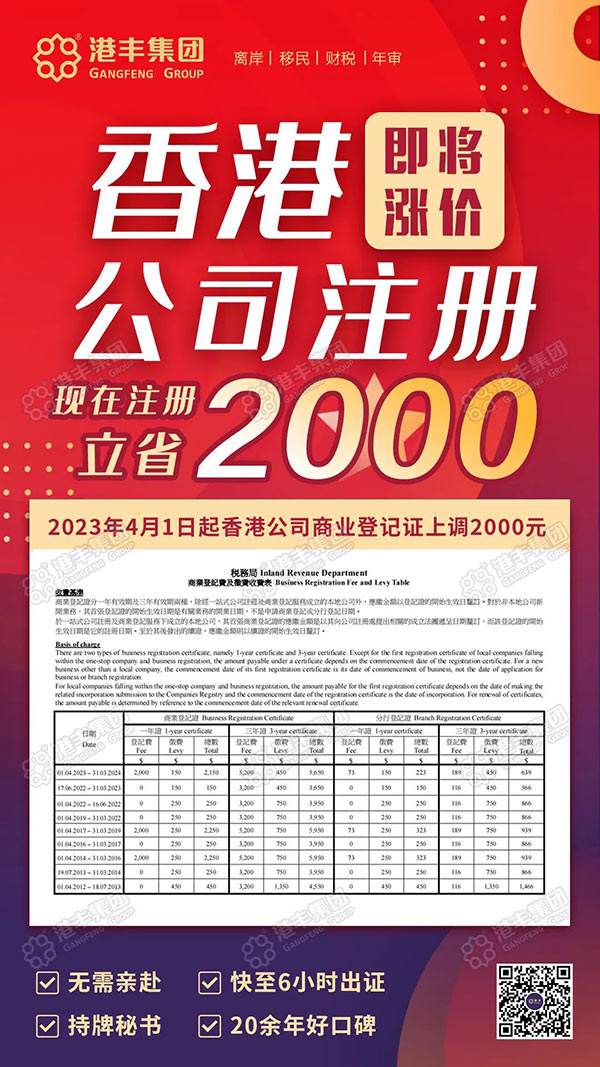 香港公司注冊(cè)費(fèi)用上漲