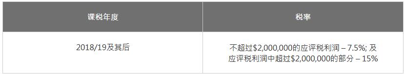 法團(tuán)以外的業(yè)務(wù)的稅率 法團(tuán)以外的業(yè)務(wù)的稅率