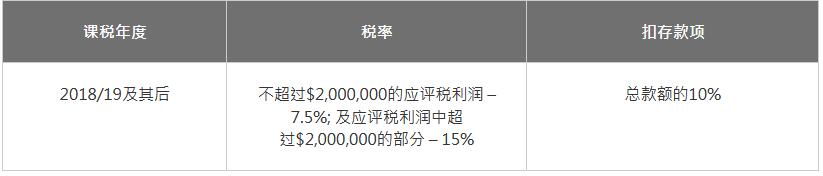 非居港的演藝人員和運(yùn)動(dòng)員二級(jí)稅制 非居港的演藝人員和運(yùn)動(dòng)員二級(jí)稅制