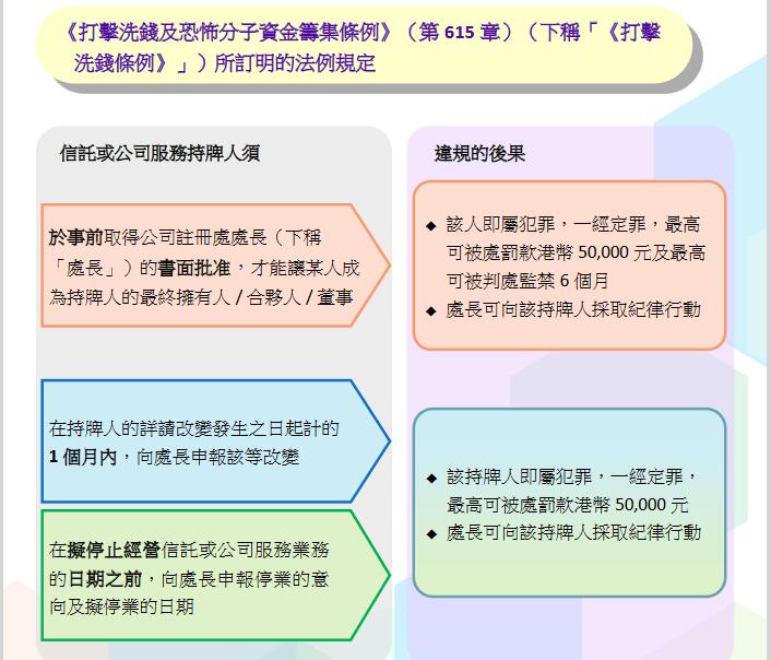 香港注冊處關于法定秘書牌照的規(guī)定 香港注冊處關于法定秘書牌照的規(guī)定