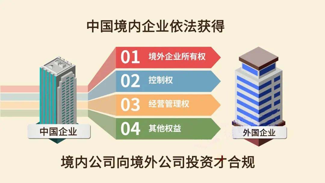 什么是ODI境外投資備案 什么是ODI境外投資備案