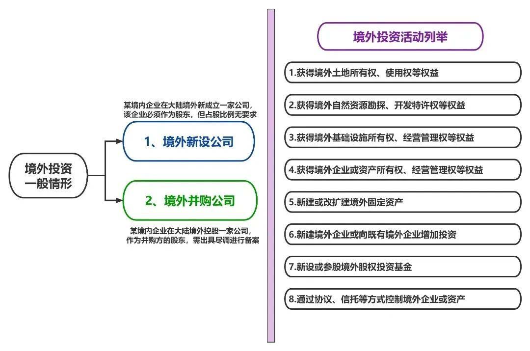 odi投資備案適用情況.jpg odi投資備案適用情況.jpg