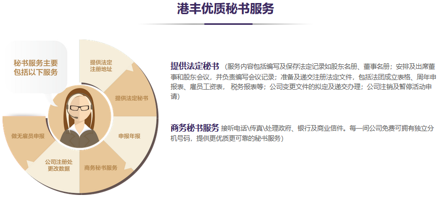 香港公司秘書服務(wù)內(nèi)容 香港公司秘書服務(wù)內(nèi)容