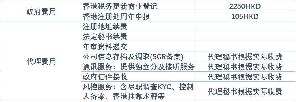 香港離岸公司注冊(cè)價(jià)格費(fèi)用詳情