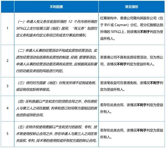 香港公司稅務居民相關政策 香港公司稅務居民相關政策