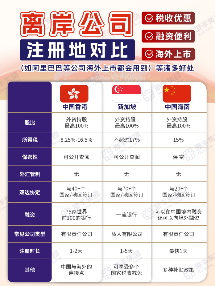 離岸公司注冊地大比拼 離岸公司注冊地大比拼