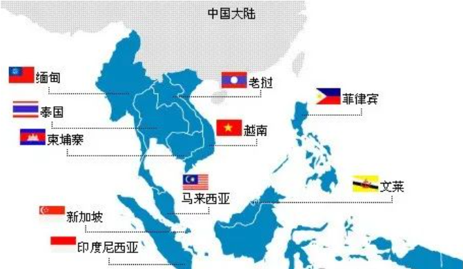 東南亞跨境電商市場